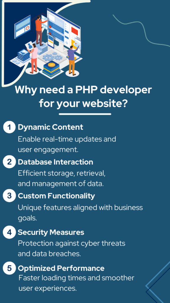 Why need a PHP developer for your website?